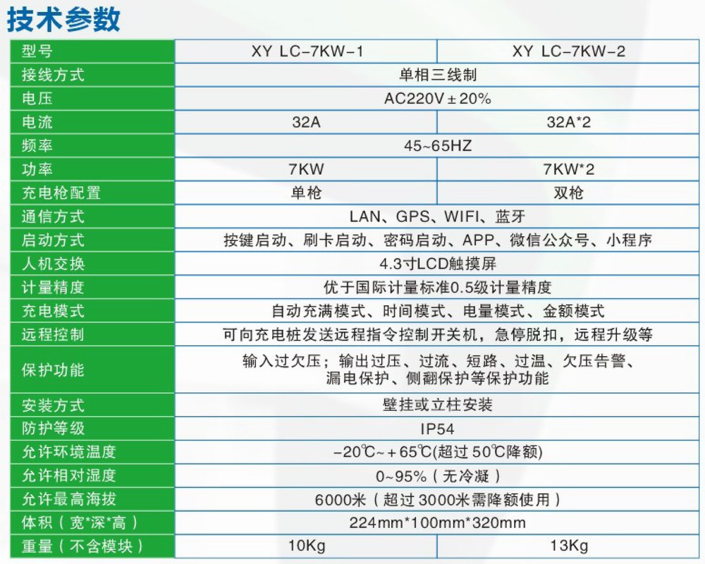 XY LC-7KW 系列電動(dòng)汽車(chē)交流充電機技術(shù)參數
